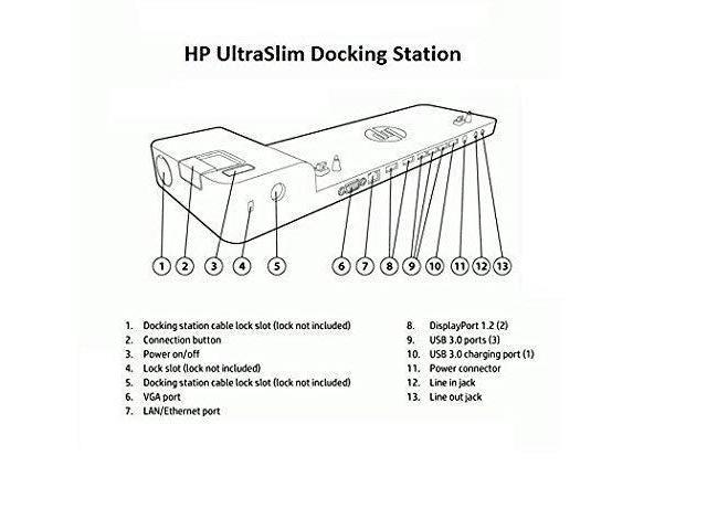 HP D9Y32AA#ABA UltraSlim Docking Station 2013 VGA, 2 x DP - 65 Watt for PC