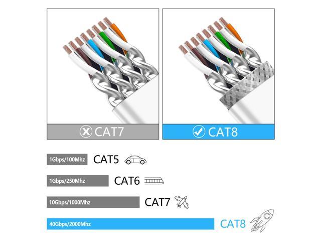 Cat 8 Ethernet Cable,Flat Internet Cable for Gaming,High Speed Network Cord  with Clips RJ45 Snagless Connector Computer LAN Wire for PS4, Xbox, Modem,  