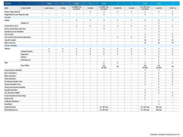 Mead 06210 Five Star 3-Subject Notebook 150 Sheets 11 x 8.50 - 1Each -  White Paper 