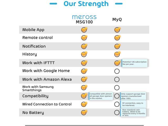 meross smart garage door opener compatibility