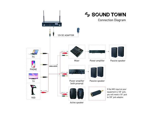 Professional DualChannel VHF Handheld Wireless Microphone System with LED Display 2 Handheld Mics for Family Party Conference Karaoke Wedding Church SWM10V2HH