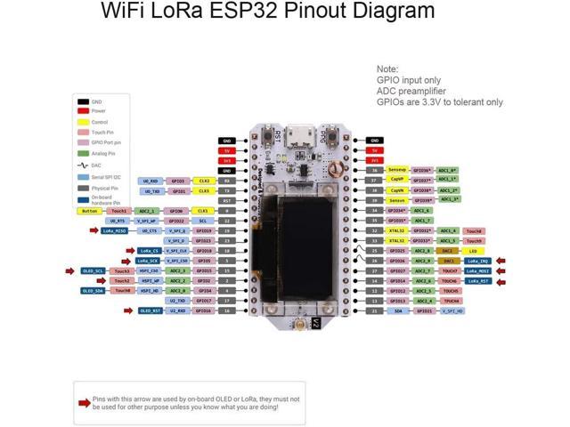 1.25 Cable USA Stock 915MHz ESP32 LoRa V2 OLED LoRa Antenna U.FL IPEX to SMA 