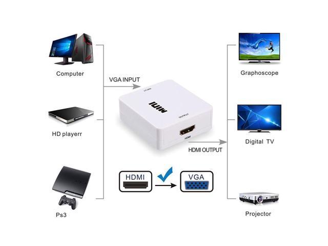 Mini VGA to HDMI-compatible Converter VGA2HD Video Box Audio Adapter 1080P For Notebook PC HDTV Projector