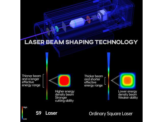 Powerful SCULPFUN S9 Laser Module For Laser Engraving Machine & Laser Cutter