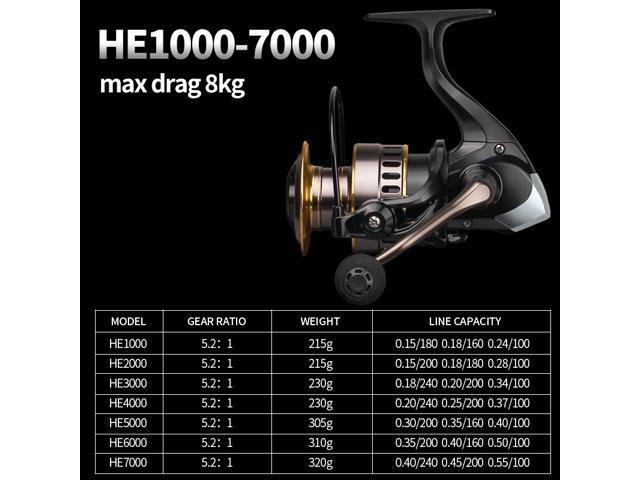 NEW Fishing Reel HE1000-7000 Max Drag 10kg High Speed Metal Spool Spinning Reel 