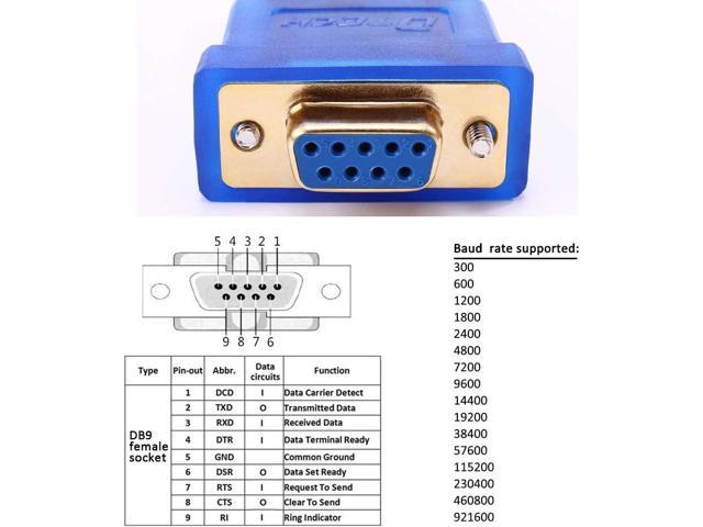 DTECH 10 ft USB to RS232 DB9 Female Serial Port Adapter Cable with FTDI ...