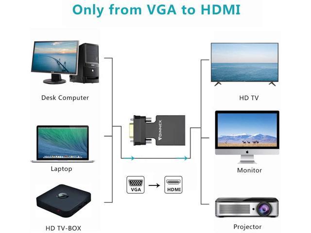 Vant til tæppe en anden VGA to HDMI Adapter Converter with Audio,(PC VGA Source Output to TV/Monitor  with HDMI Connector),FOINNEX Active Male VGA in Female HDMI 1080p Video  Dongle adaptador for Computer,Laptop,Projector, TV - Newegg.com