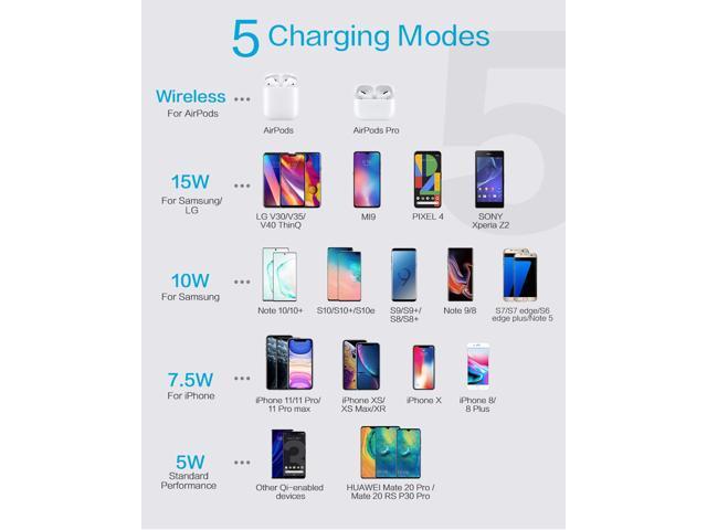 Vebach Phecda1 15W Fast Wireless Charger,USB-C Qi Certified Wireless Charging pad,7.5W for iPhone 8/8P/X/XS/XS Max/XR/11/11 Pro/11 Pro Max,10W for Samsung Galaxy S10/S10e/S9/ S9+/S8/S8+/LG G7-White 
