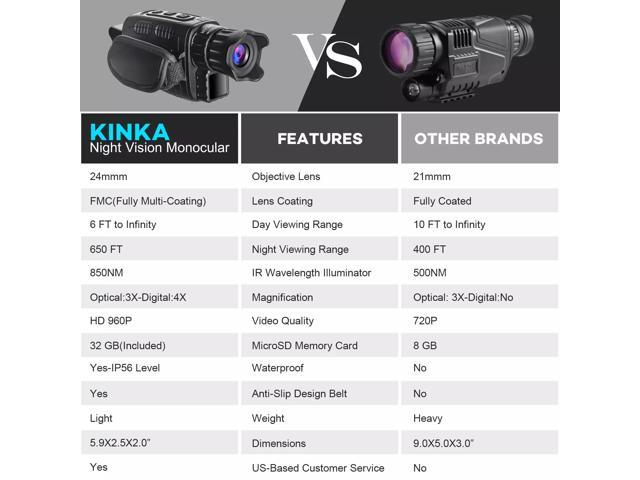 Night Vision Monocular NV3185 Infrared Digital Hunting Telescope ...