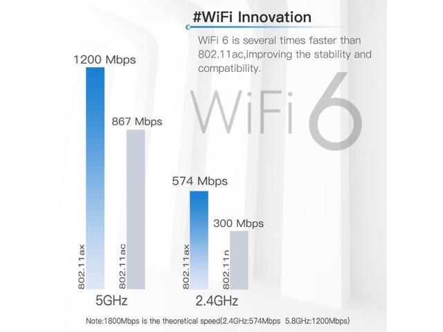 Wi-Fi 6E MediaTek MT7921k Desktop Kit Tri band 1800Mbps Bluetooth 5.2 ...