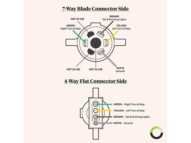 7-Way Blade to 4-Way Flat Trailer Adapter [Nickel-Plated Copper