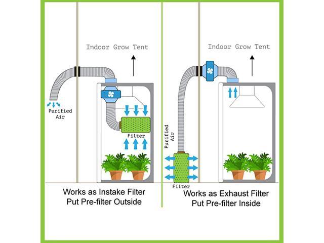4 Inch Filter Penseetek 4 Inch Grow Tent Air Carbon Filter Odor Control Scrubber for Indoor Plants/Grow Tent Air Filters with Activated Virgin Coconut Charcoal Air Scrubber
