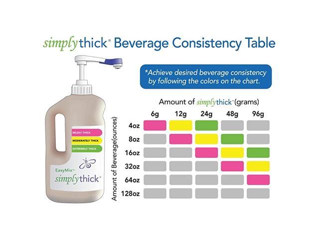 SimplyThick EasyMix | 92 Servings | Gel Thickener for those with Dysphagia  & Swallowing Disorders | Won't Alter The Taste of Liquid | Easy to Prepare