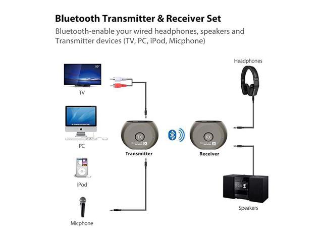No Delay Avantree Lock Portable Pre-paired aptX LOW LATENCY Bluetooth Transmitter and Receiver Audio Adapter Set for Outdoor Use 3.5mm AUX & RCA Plug & Play Speakers Headphones TV Watching