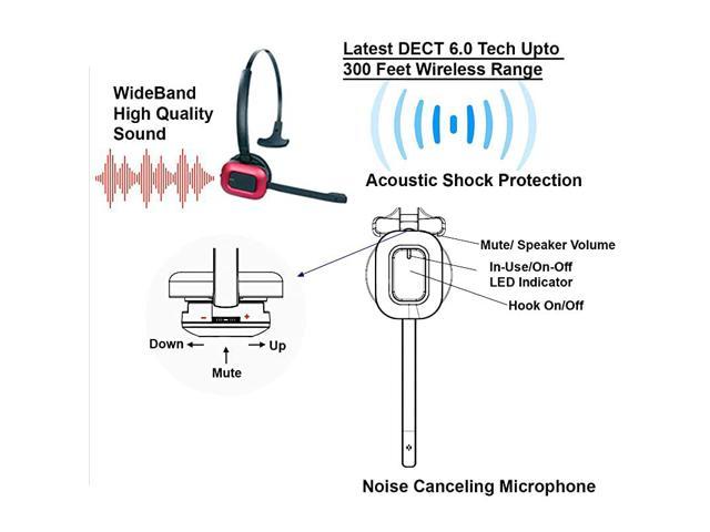 Wireless Headset Compatible with Polycom VVX300 VVX310 VVX400