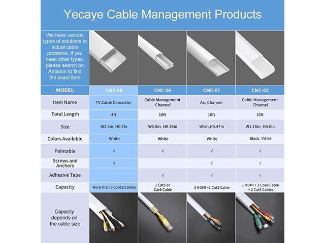 Cable Hider 47 inch Cord Cover for Wall Mounted Predrilled Cable