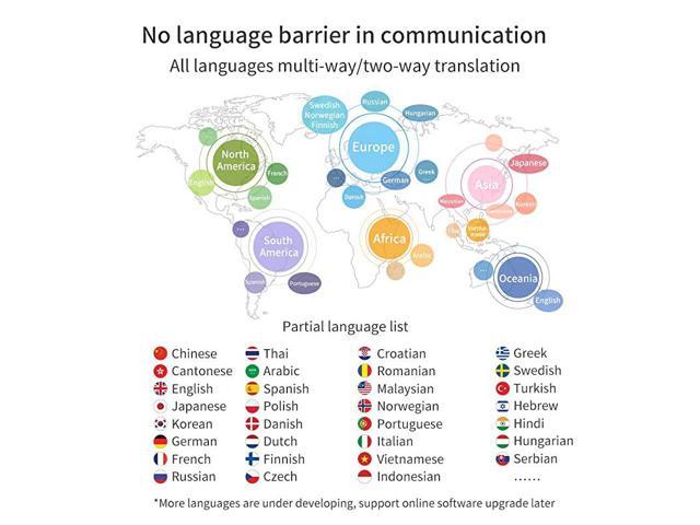 Language Voice Translator Device RealTime 2Way Translations 