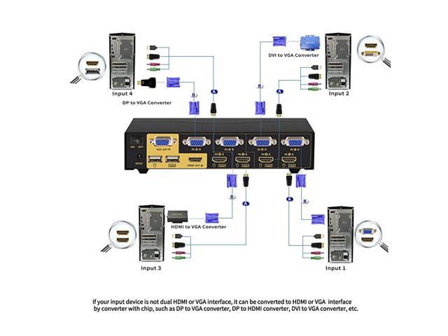 HDMI + VGA Dual Monitor KVM Switch 4 Port with Audio and USB 20 HUB PC  Monitor Keyboard Mouse Switcher Box Mirrored or Extended Display for  Computers 