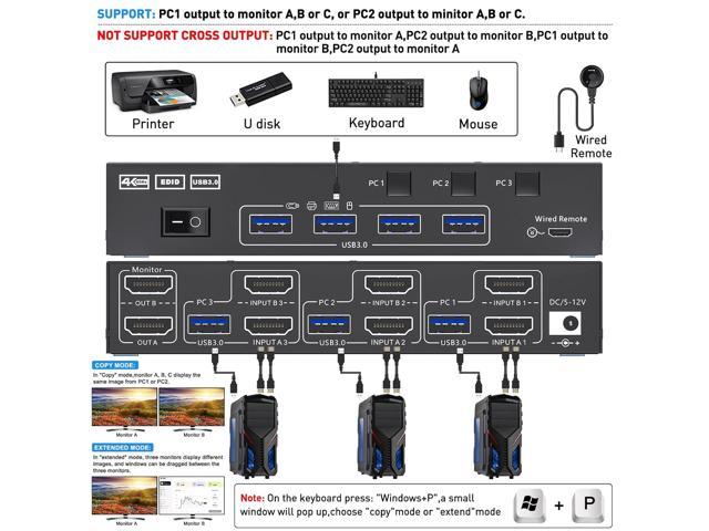 Dual Monitor KVM Switch USB 3.0 HDMI KVM Switch for 2 Monitors 3 ...