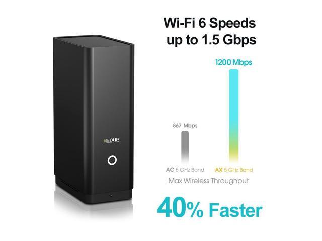 Rate wifi routers Clearance