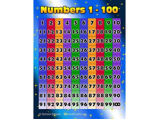 Numbers 1100 Chart by Fully LaminatedDurable Material Rolled and SEALED