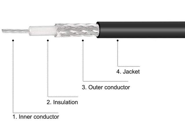 Uxcell Bnc Male To Male Coaxial Jumper Cable 50 Ohm 6 Feet Rg174 For