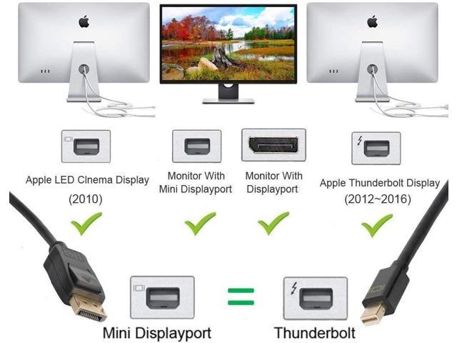 Mini Displayport To Displayport Cable 4k 1440p 144hz 4k 60hz 6ft Thunderbolt To Displayport Mini Dp To Dp Display Cable Compatible For Macbook Hp Dell And More Newegg Com
