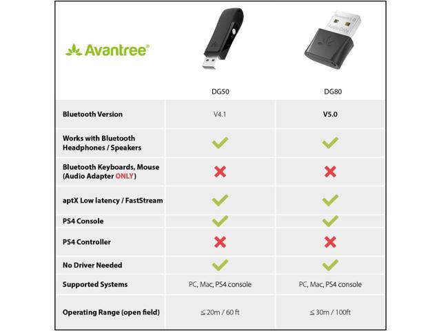 Works with Headset & Speakers No Driver Installation Required aptX Low Latency Dongle for Music & Calls Avantree DG80 Bluetooth 5.0 USB Audio ONLY Adapter for PS4 PS5 Windows Mac Linux PC Computer 