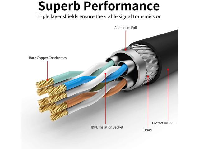 Outdoor Cat 7 Ethernet Cable 300ft 26AWG Heavy-Duty Cat7 Networking Cord Patch Cable RJ45 Transmission Speed 10GbpsTransmission Bandwidth 600Mhz LAN Wire Cable SFTP Waterproof Direct Burial 