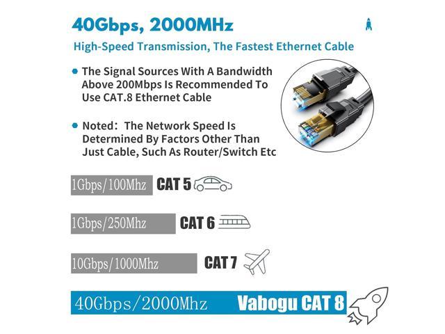 CAT8 Ethernet Cable – 1ft – Internet, Patch & Network Cable with  Break-Proof Design & Lightning-Fast bit Rates of 40Gbps (CAT8.1, Ideal for