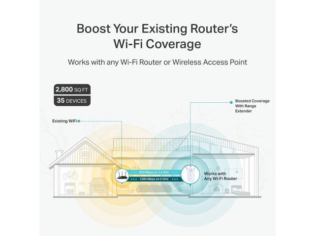 Access Point Mode TP-Link AC1900 Range Extender WiFi Repeater with Gigabit Port Easy Set-Up Dual Band WiFi Booster - Up to 1900Mbps RE550 
