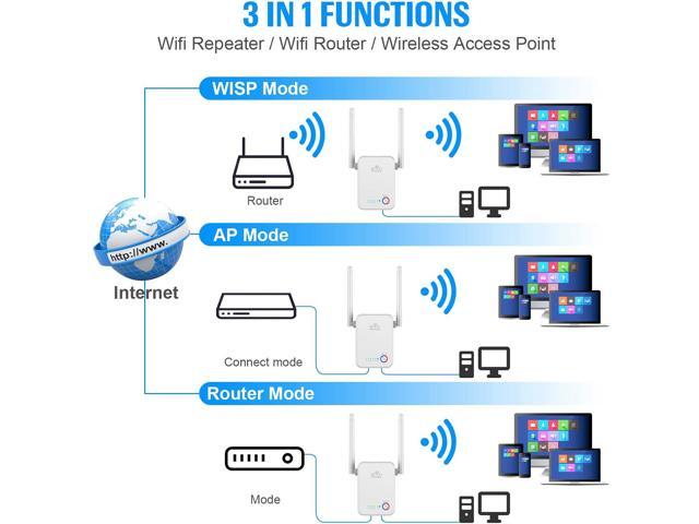 Long Range Amplifier with Ethernet Port 1-Tap Setup WiFi Extender Signal Booster Up to 2640sq.ft The Newest Generation Access Point 2021 Release Wireless Internet Repeater Alexa Compatible N300 