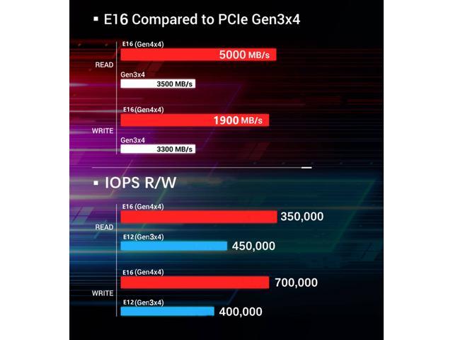PS5 Erweiterung interne Gaming SSD NVMe M.2 bis zu 5.000 MB/s Solid State Drive für PC Laptop Desktop Extreme Performance … Reletech PCIe Gen4.0 1TB SSD QLC, 1TB