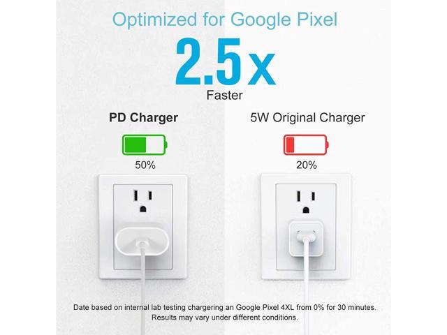 Google Pixel 4 XL/3a XL/3/2 18W USB C Fast Charger for 2020/2018 iPad Pro 12.9 Gen 4/3 PD Wall Charger with USB C to USB C Charging Cable iPad Air 4 iPad Pro 11 Gen 2/1 Samsung Galaxy S20/S10/S9