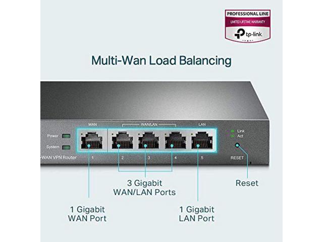 1 Gigabit WAN port TP-LINK TL-R600VPN Gigabit Broadband VPN Router 4 Gigabit 