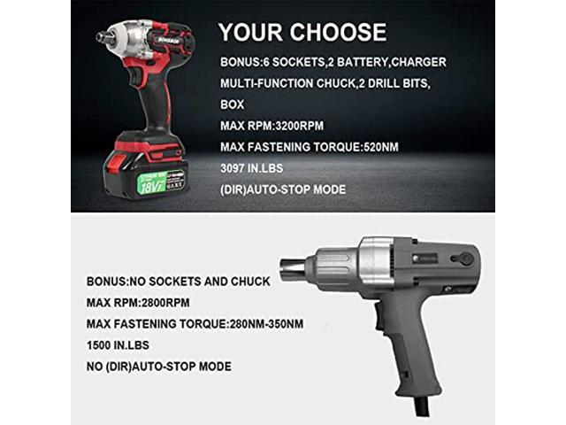 Cordless Impact Wrench 1/2 Square 520Nm Impact Drive with 21V Lithium-Ion Battery Socket Set 14mm 17mm 18mm 19mm 21mm 22mm and Carry Box 