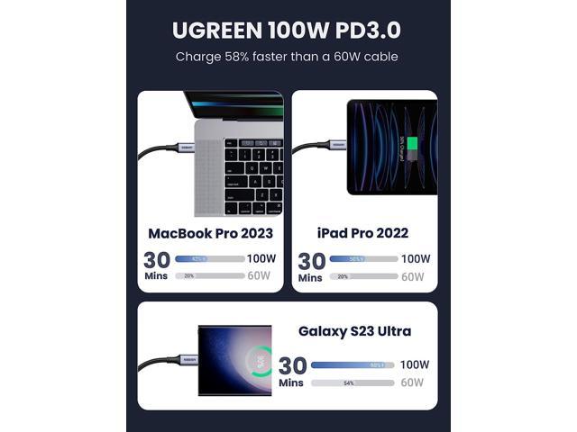 UGREEN 100W USB C Cable 2 Pack