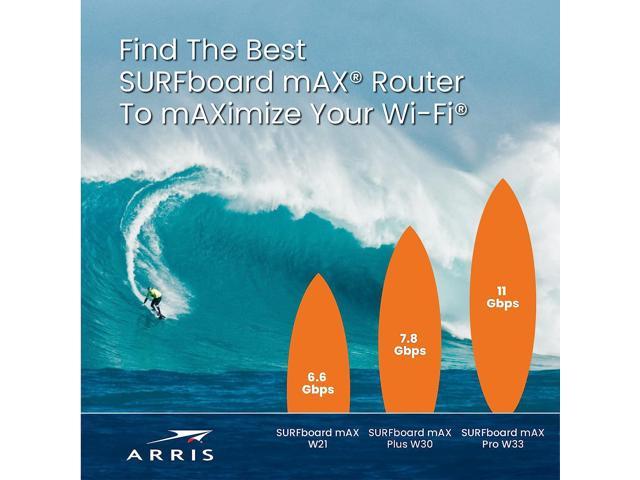 ARRIS SURFboard mAX W30 Tri-Band Mesh Ready Wi-Fi 6 Router AX7800