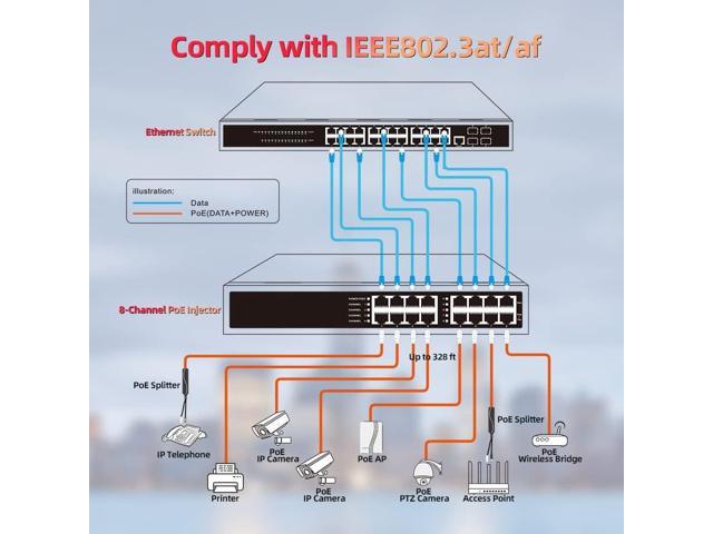 D-NET Gigabit Power Over Ethernet (PoE) Injector – DCAmericas