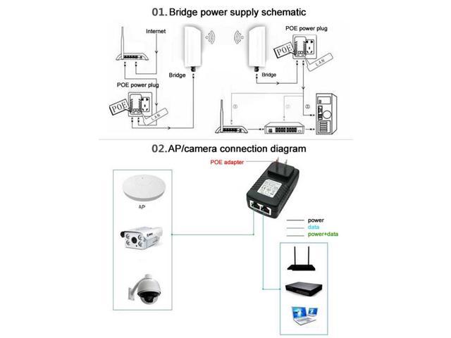 48V-0.5A EU US Wall Plug POE Injector Ethernet Adapter Camera Phone Power  Supply