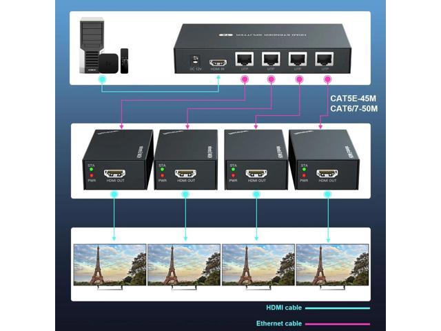 HDMI Splitter/Extender 1 into 4 by Ethernet 50m at Rs 9100, HDMI Splitter  in New Delhi