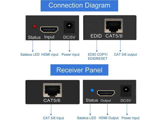 1080P 3D HDMI Extender over CAT6 - Sabrent