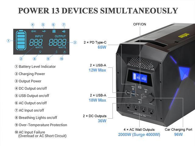 Leoch 2000W Portable Super Power Station 2048Wh Battery Backup House  Generator 80000mAh/25.6V with 4x 110V AC Outlet/2 DC Ports/6 USB Ports UPS  Power Supply for Storm Outages Emergency - Newegg.com