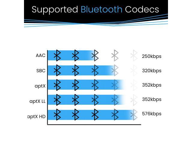 BluDento B2 aptX HD Bluetooth v5.1 Audio Receiver, Built-in TI DAC