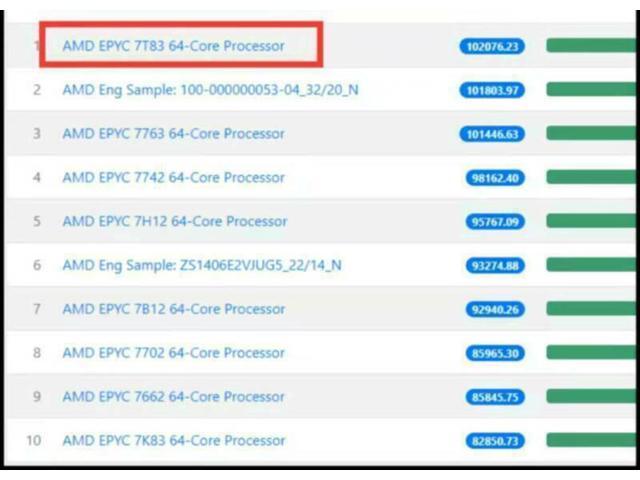 SuperMicro H12DSI-N6 EATX Motherboard SATA3 (6 Gbps) + 2x AMD EPYC