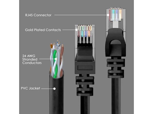 Maxlin Cable Cat6 Ethernet Cable, 150 ft - RJ45, LAN, UTP CAT 6