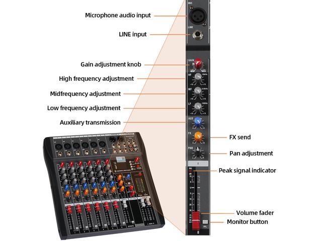 DEPUSHENG DX6 Audio Mixer 6 Channels Mixing Console with XLR Connect ...