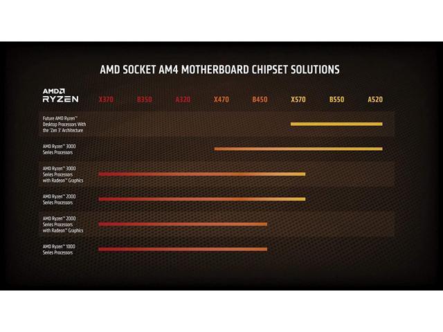 AMD Ryzen 5 5600X 6-Core 3.7 GHz AM4 CPU Processor - Newegg.ca