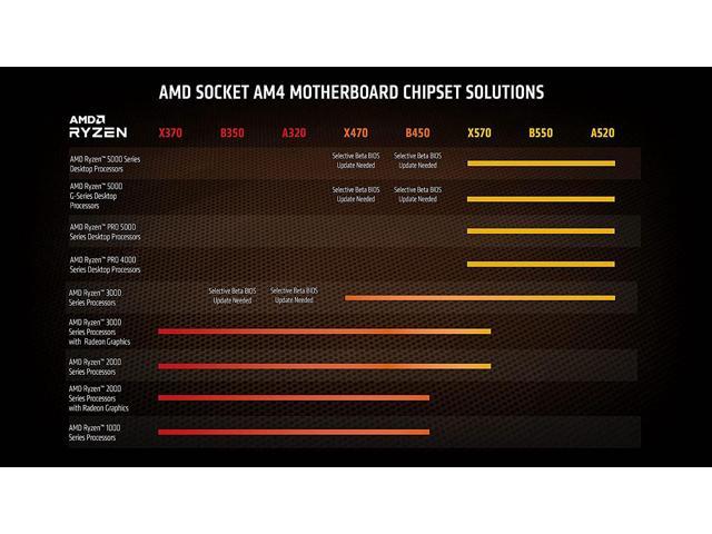 AMD Ryzen 9 5950X 16-Core 3.4 GHz AM4 Desktop Processor - Newegg.ca