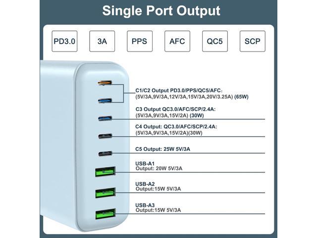 265W USB C Charger, 8-Port Desktop USB C Charging Station, 65W USB C ...
